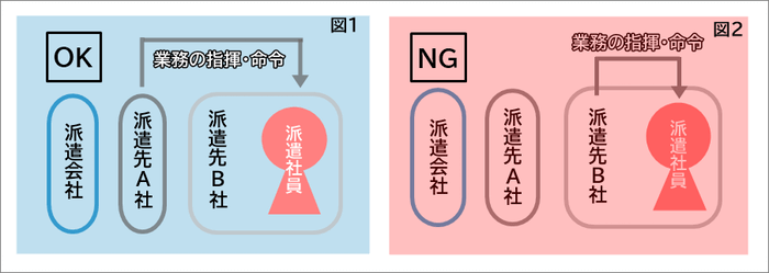 二重派遣　図解2